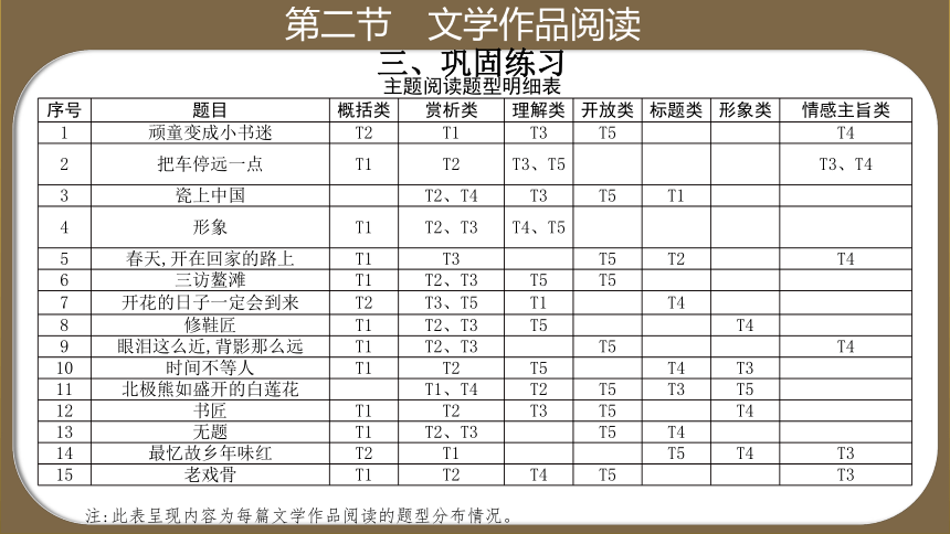 中考语文文学作品阅读考点解析及课堂练习课件(共164张PPT)