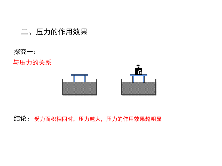 8.1 压强 —2020-2021学年北师大版八年级物理下册课件（37张PPT）