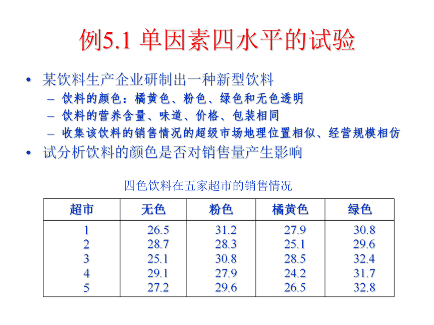 05 方差分析 课件(共60张PPT）-《管理统计学（第2版）》同步教学（电工版）