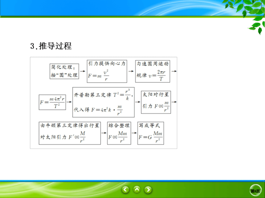 2020-2021学年高一下学期物理人教版（2019）必修第二册课件：7.2 万有引力定律(共36张PPT)