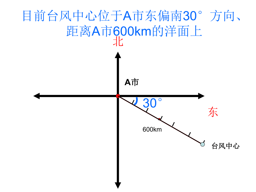 青岛版五四制数学五上 1.2用角度和距离确定位置 课件（15张PPT）