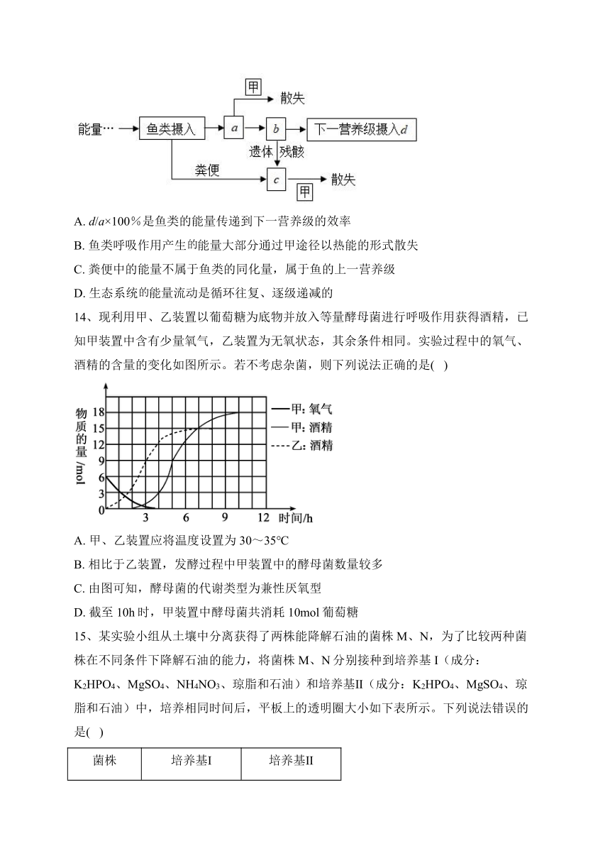 江西省上饶市部分高中学校2022-2023学年高二4月期中联考生物试卷（Word版含答案）