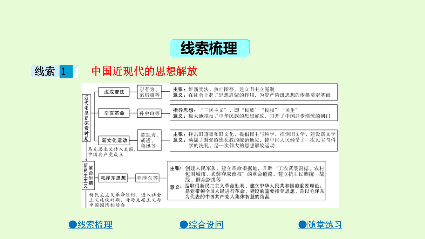 2021年河北省历史中考二轮复习：专题八中外思想解放  课件（17张PPT）