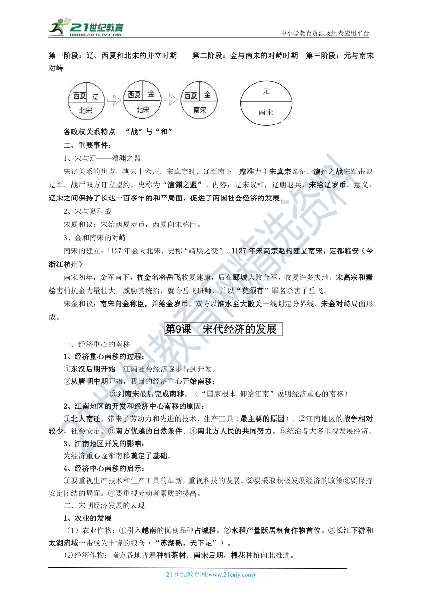 【人教部编版】七年级历史下册复习要点必背提纲