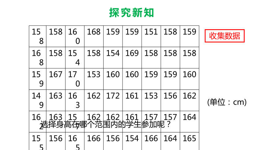 2020—2021学年人教版数学七年级下册：10.2 直方图 课件 （35张PPT）