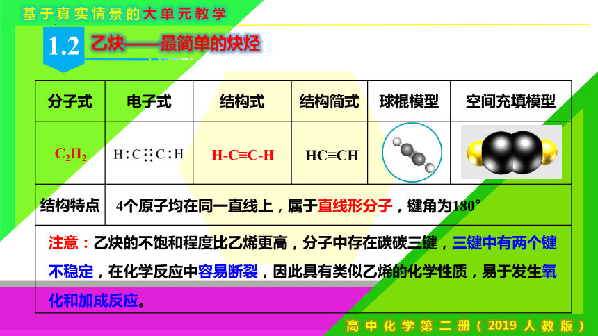 7.2.2 烃 有机高分子材料（课件）-2023-2024学年高一化学（人教版必修第二册）（共36张PPT）