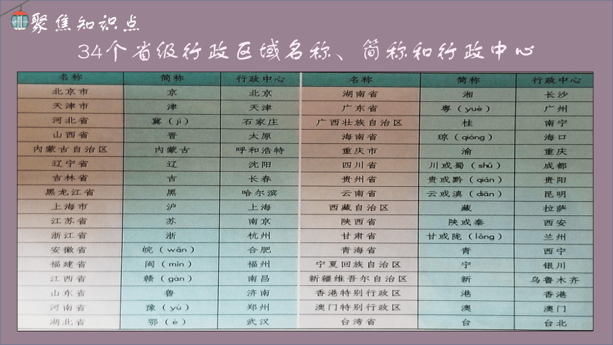 初中地理八上知识点课件 97 行政区划-中国的疆域