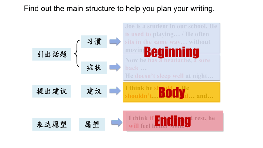 人教版八年级下册 Unit  1 -5 期中书面表达复习课件(共24张PPT)