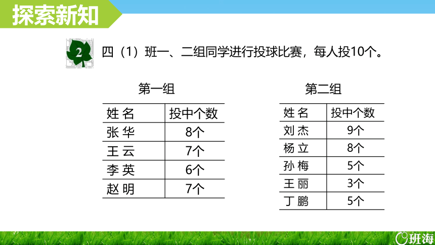 冀教版（新）四上-第六单元 2.1平均数的含义及求平均数的方法-认识平均数【优质课件】