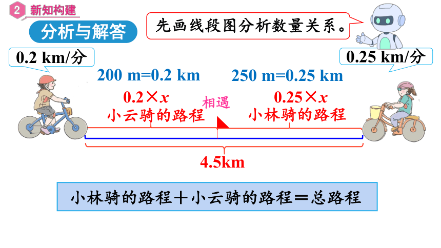 第五单元 第10课时 用方程解决问题（5）（课件）五年级数学上册 最新人教版(共19张PPT)