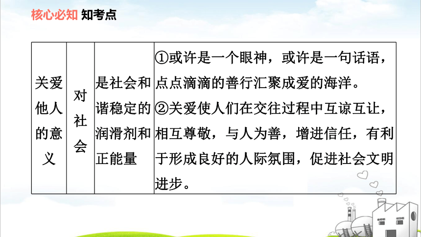 第七课 积极奉献社会练习课件(共52张PPT)