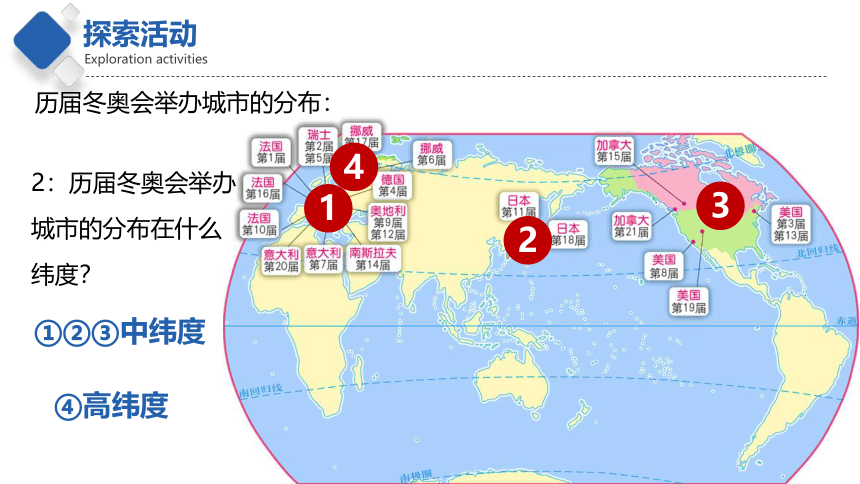 2.3  气候与人类活动  精品课件   2022-2023学年初中地理中图版八年级上册(共48张PPT)