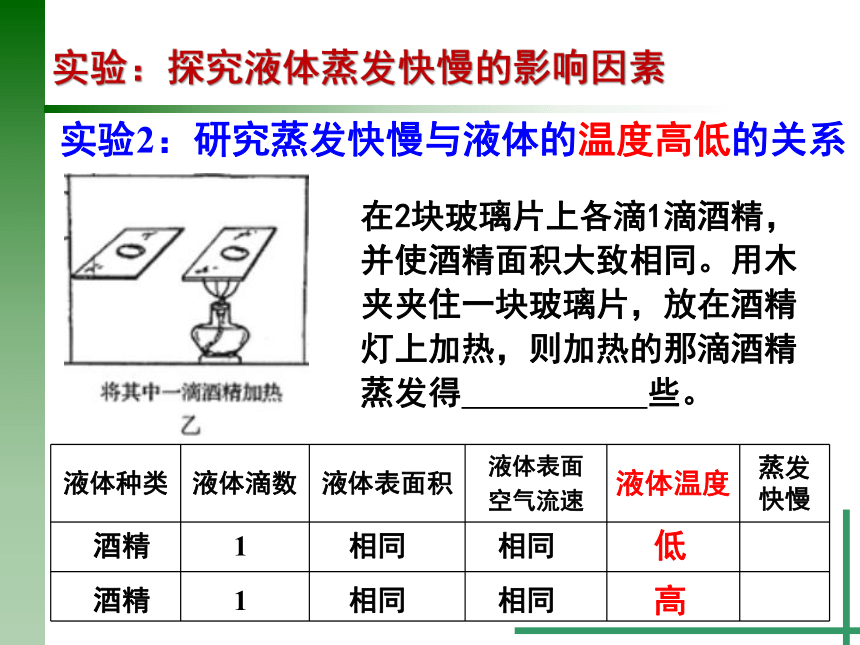 4.6 汽化与液化（1）蒸发（课件 22张ppt）