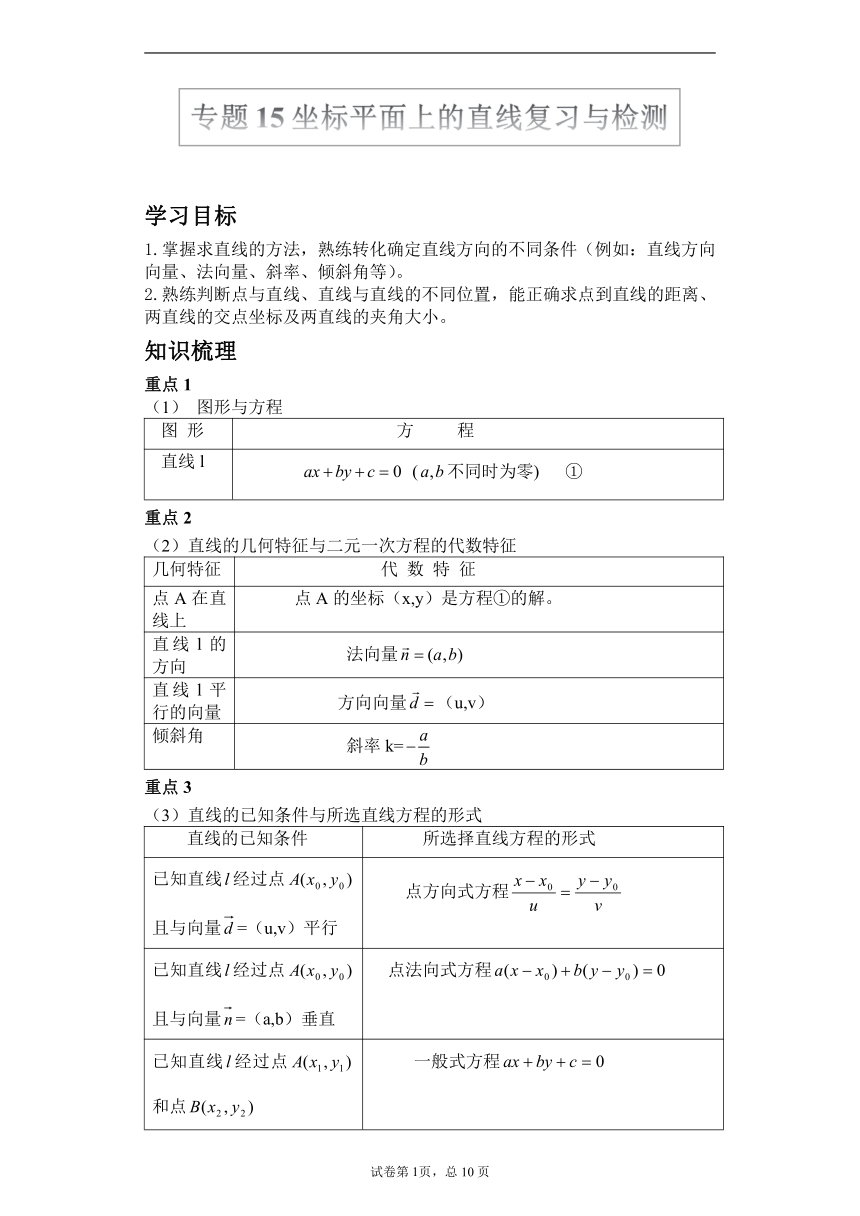 沪教版2022届高考数学一轮复习讲义专题15：坐标平面上的直线复习与检测（Word含答案解析）