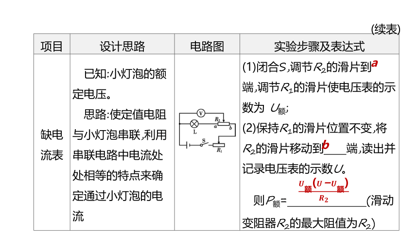 2023年中考物理（人教版）总复习二轮课件：专题07　伏安法及其他方法测电功率实验(共34张PPT)