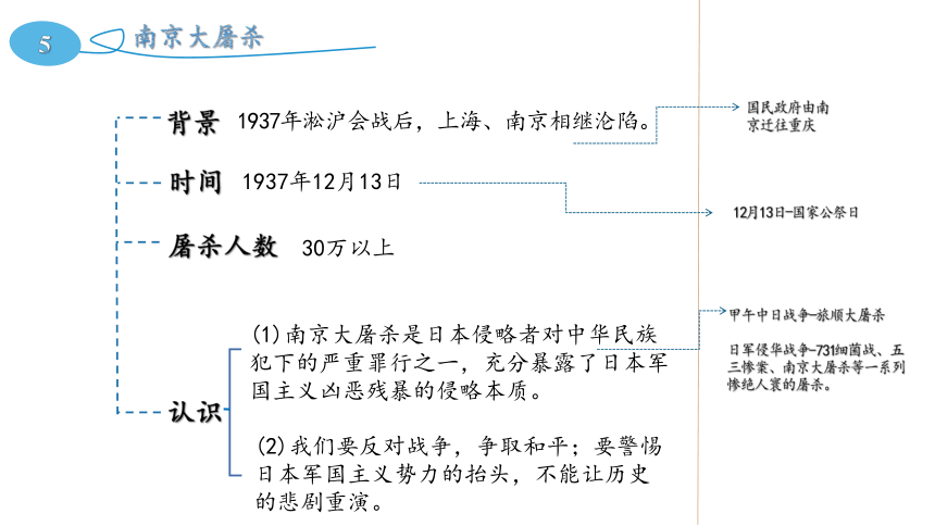 初中历史 中考复习中华民族的抗日战争 复习课件（14ppt）