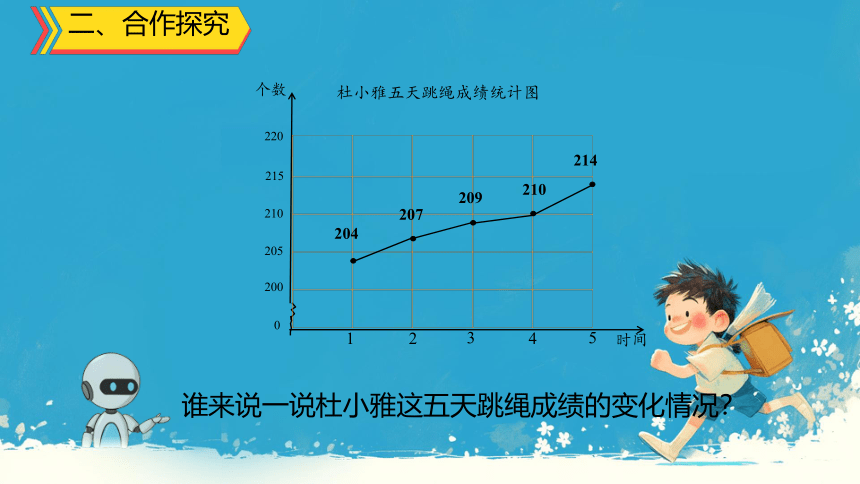 人教版五年级下册数学复式折线统计图课件(共24张PPT)