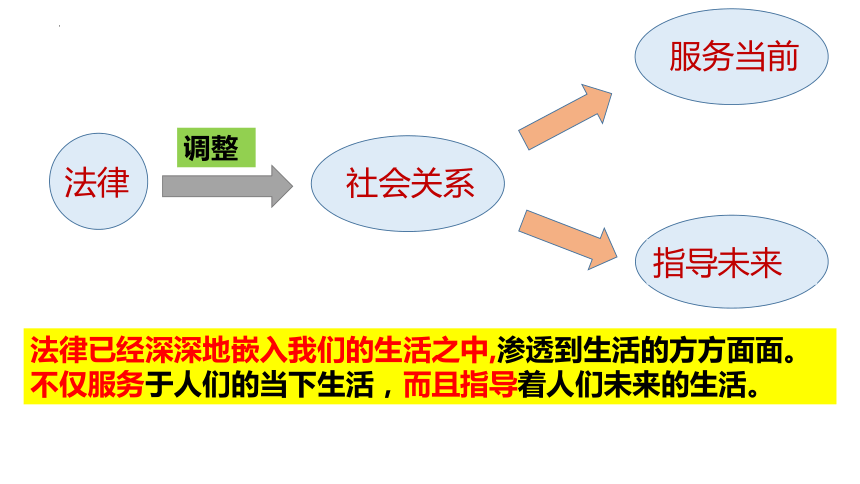 9.1 生活需要法律 课件（30张PPT+内嵌视频）