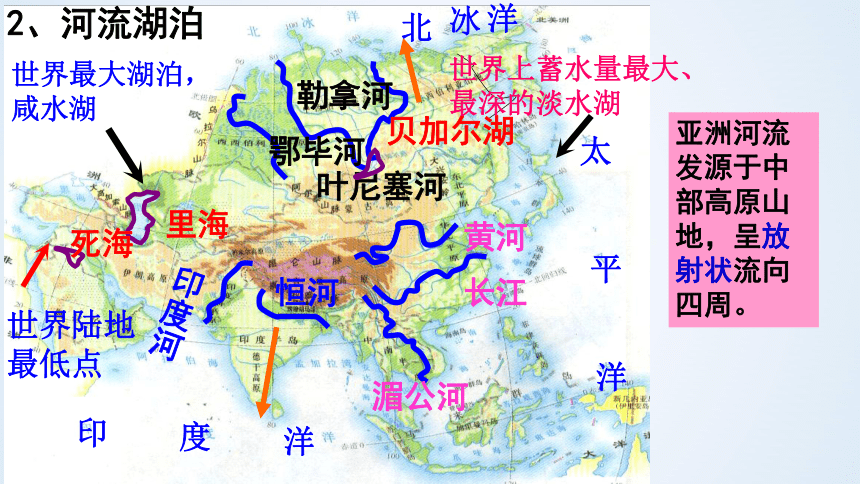 【推荐】全册知识总复习 课件(共177张PPT)2022-2023学年七年级地理下学期人教版