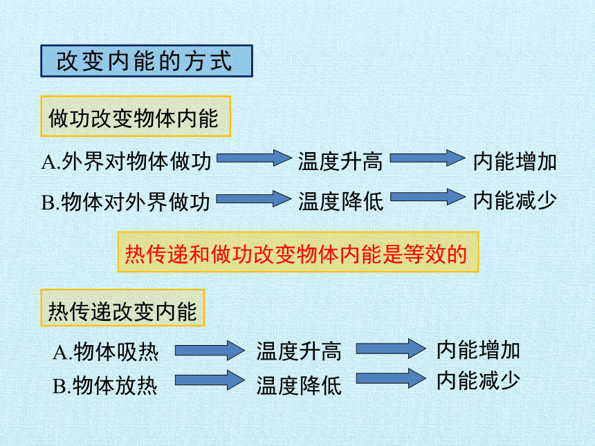 教科版九年级上册 物理 课件 第一章 分子动理论与内能 复习课件(22张ppt)