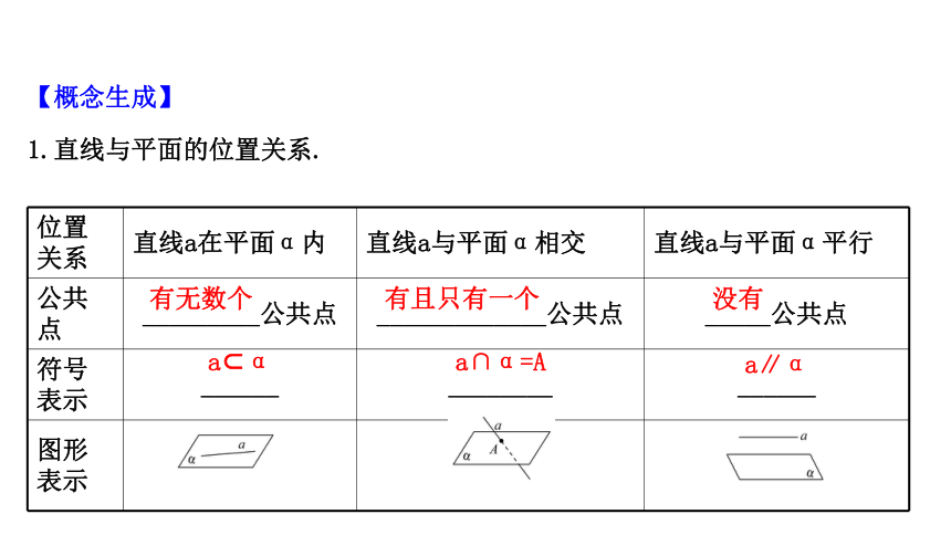 11.3.2直线与平面平行 课件 2020-2021学年高一下学期数学人教B版（2019）必修第四册31张PPT