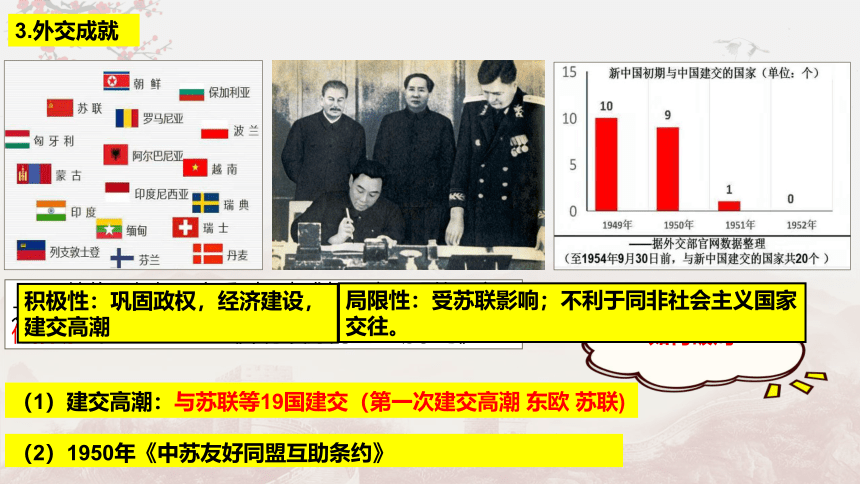 选择性必修1 第14课 当代中国的外交 课件（35张PPT）