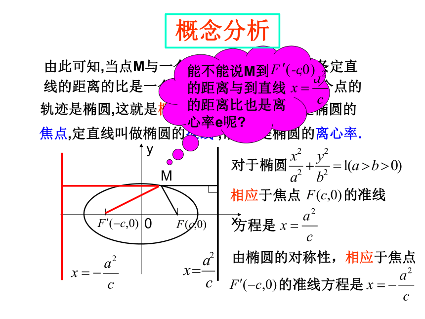 3.4.2 圆锥曲线的共同特征-北师大版高中数学选修2-1课件（47张PPT）