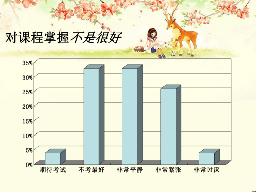 考试心理调适课件2022届高考主题班会（33张PPT）