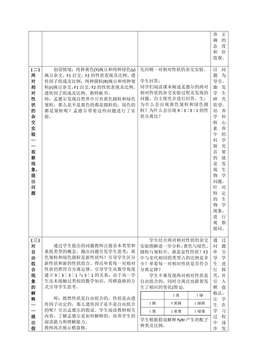 1.2 孟德尔的豌豆杂交实验（二）教学设计（表格式） 2022—2023学年高一下学期生物人教版必修2