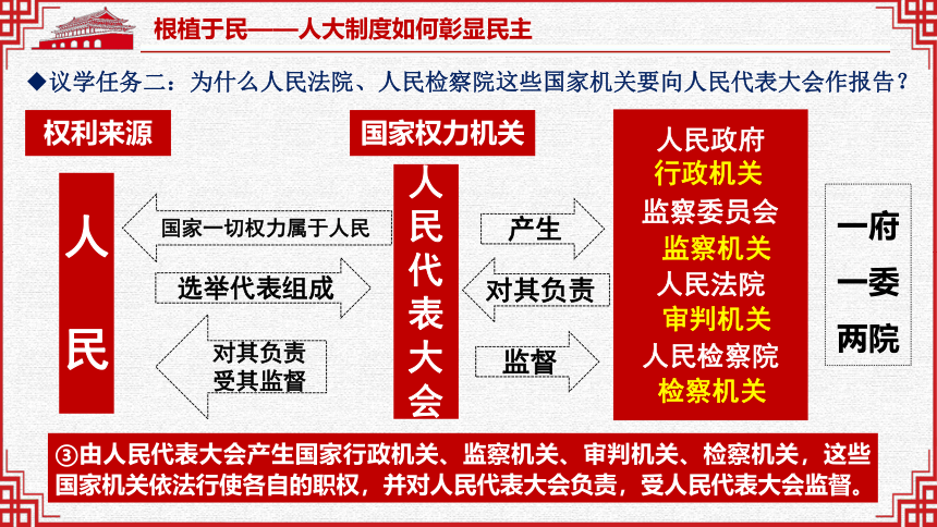 5.1根本政治制度课件(共28张PPT) 统编版道德与法治八年级下册