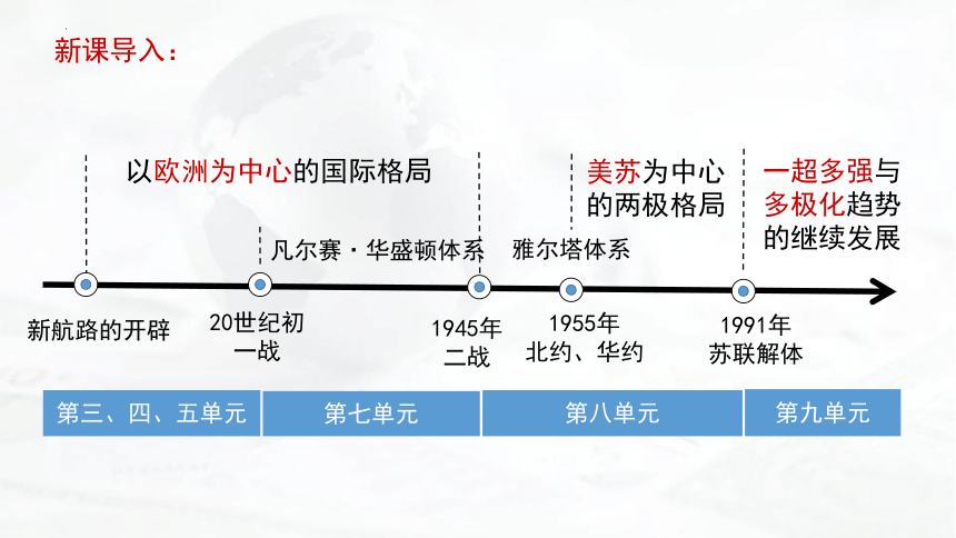 高中历史统编版（2019）必修中外历史纲要下册 第22课 世界多极化与经济全球化 课件（共51张ppt）