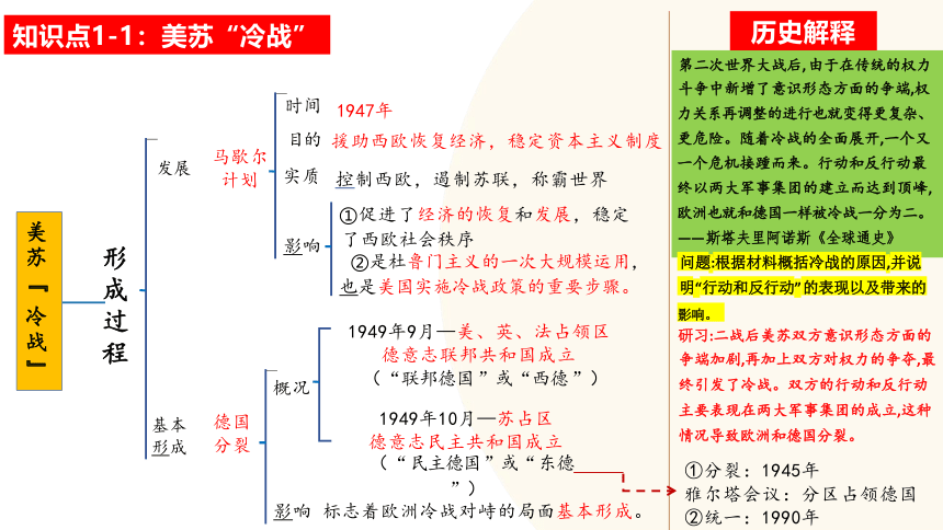 二战后的世界变化-2024年初中中考历史复习课件(共48张PPT)