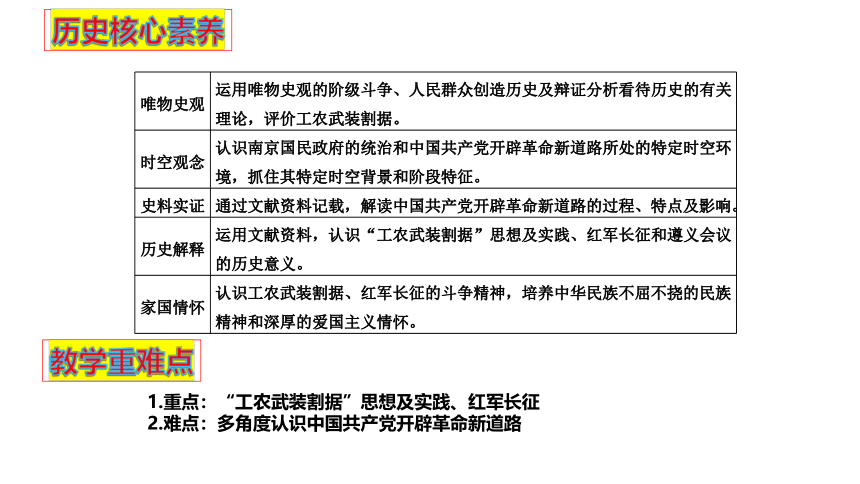 纲要（上）第22课 南京国民政府的统治和中国共产党开辟革命新道路课件(共22张PPT)