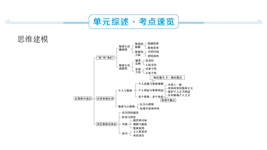 第三单元 在集体中成长 复习课件(共65张PPT) 统编版道德与法治七年级下册