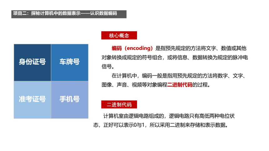 第一单元数据与信息项目二探究计算机中的数据表示第1课时 声音 图像的数字化 课件(共24张PPT)2022—2023学年沪教版（2019）高中信息技术必修1