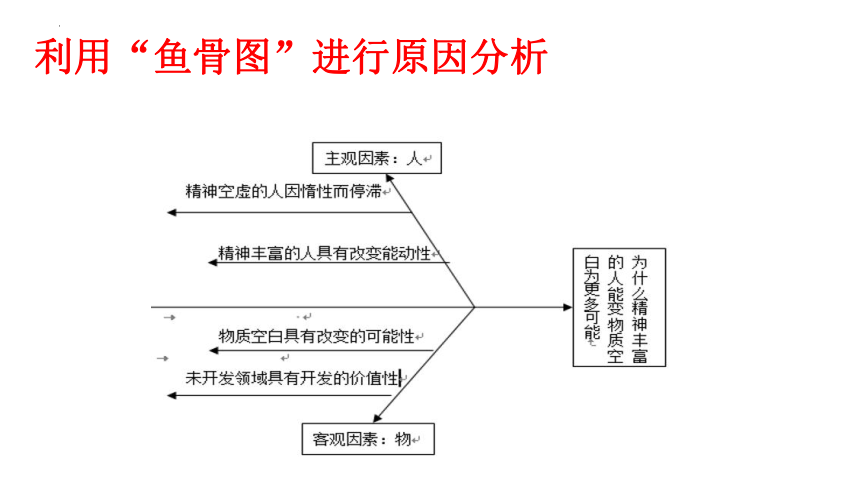 2023届高考语文作文专项复习之关键词：支架 课件(共24张PPT)