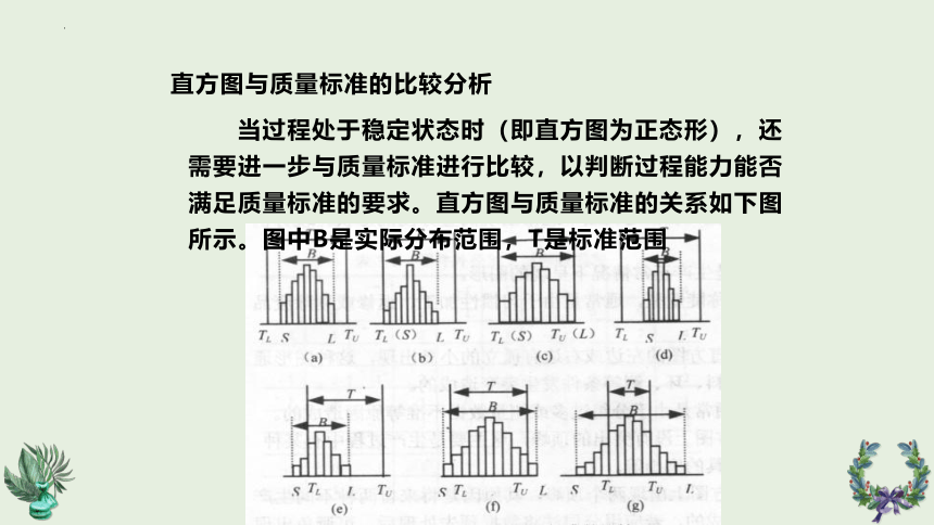 第二章服装品质管理常用技术2 课件(共22张PPT)《服装品质管理（第2版）》同步教学（中国纺织出版）