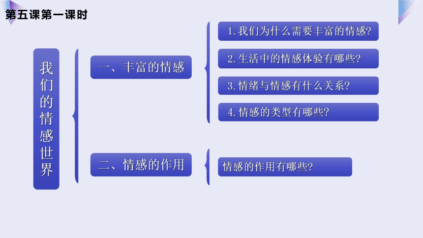 第二单元 做情绪情感的主人 复习课件(共36张PPT)