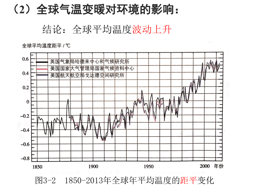 3.1碳排放与国际减排合作课件（22张）