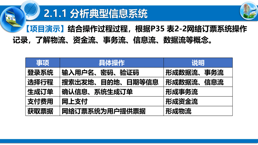 2.1信息系统及其组成 课件  2021-2022学年粤教版（2019）高中信息技术必修2(共13张PPT)