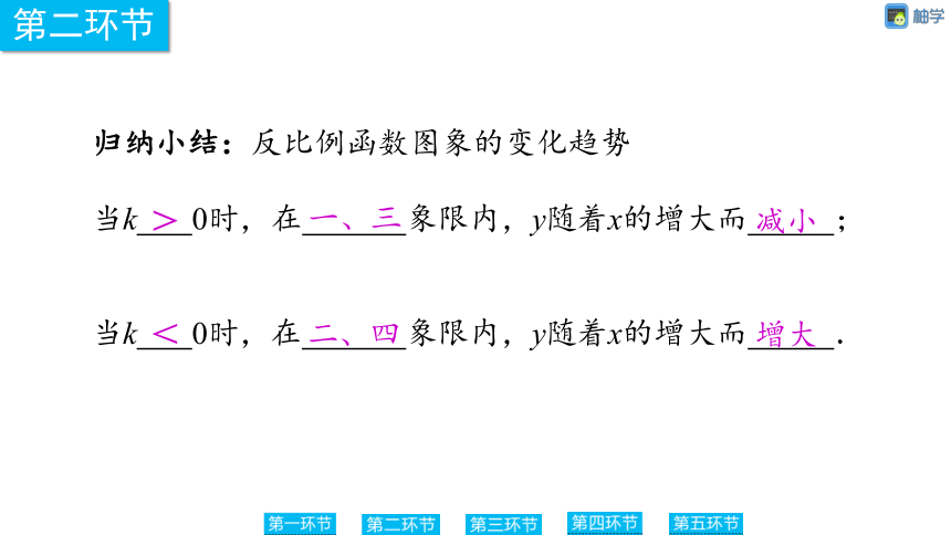 【慧学智评】北师大版九上数学 6-3 反比例函数的图象与性质2 同步授课课件