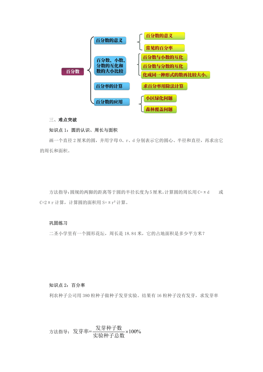 期中整理复习预习案2-2022-2023学年六年级数学上册-冀教版（含答案）