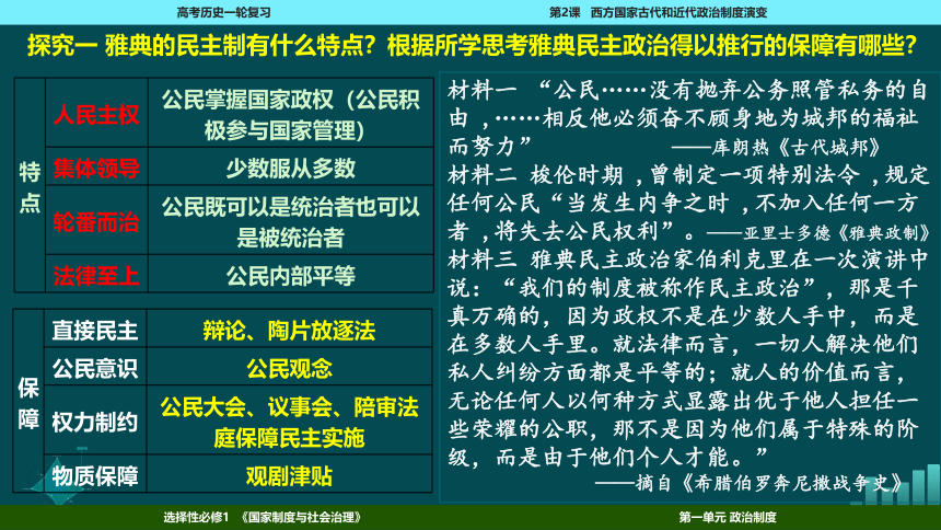 2023届高考一轮复习选择性必修1 第2课 西方国家古代和近代政治制度的演变课件(共76张PPT)