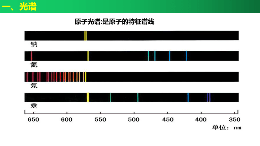 4.4 氢原子光谱和玻尔的原子模型课件(共38张PPT)  人教2019选择性必修第三册高二物理