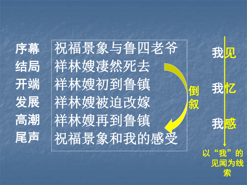 12 祝福 课件（共59张PPT）