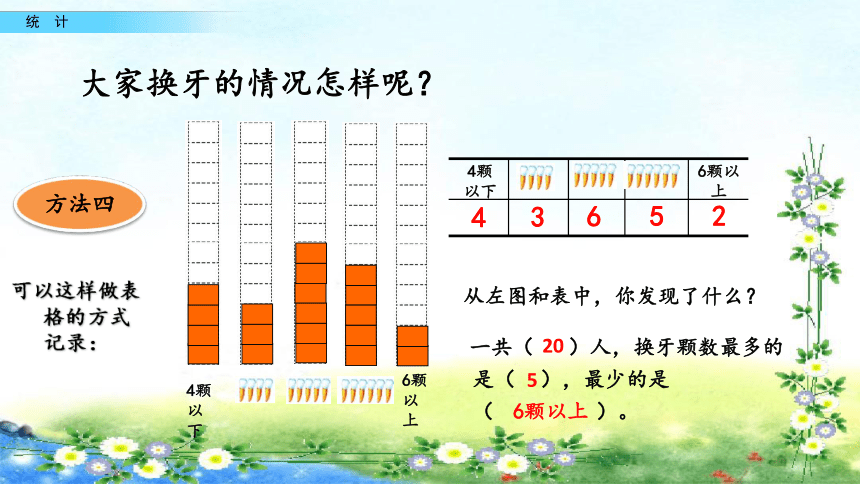 【名师课件】青岛版五年制一下  9.1 统计（17张ppt）