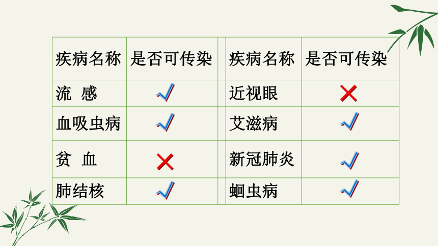 8.1.1传染病及其预防   课件(共27张PPT)