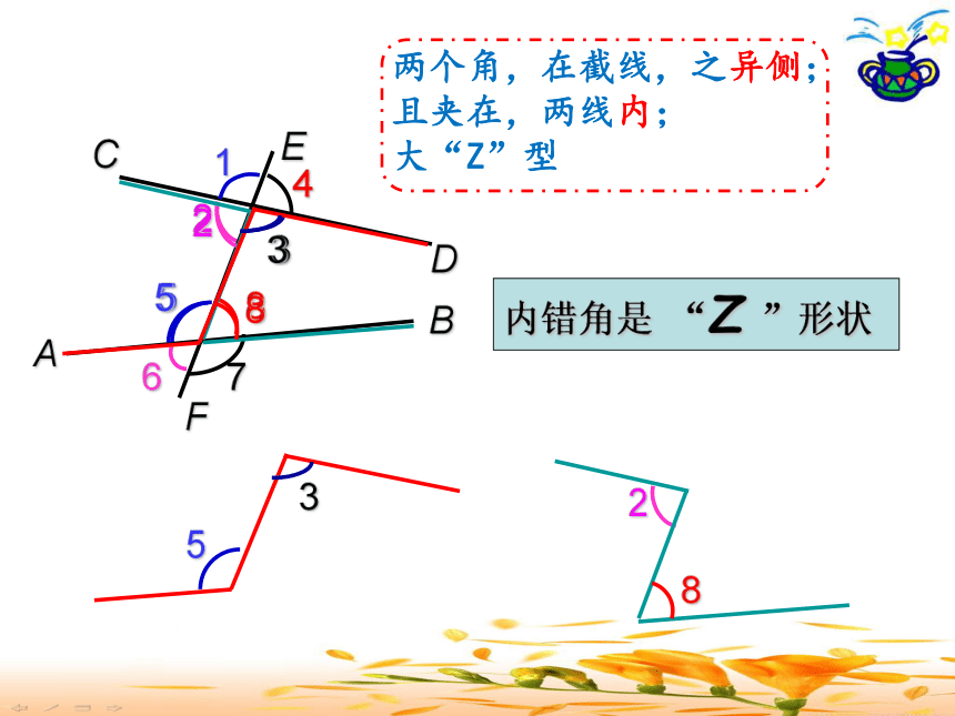 沪教版（上海）数学七年级下册-13.3 同位角、内错角、同旁内角  课件（20张）