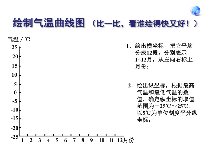 2021-2022学年七年级上册人教版地理教学课件  第三章 第二节  气温的变化与分布（共86张PPT）