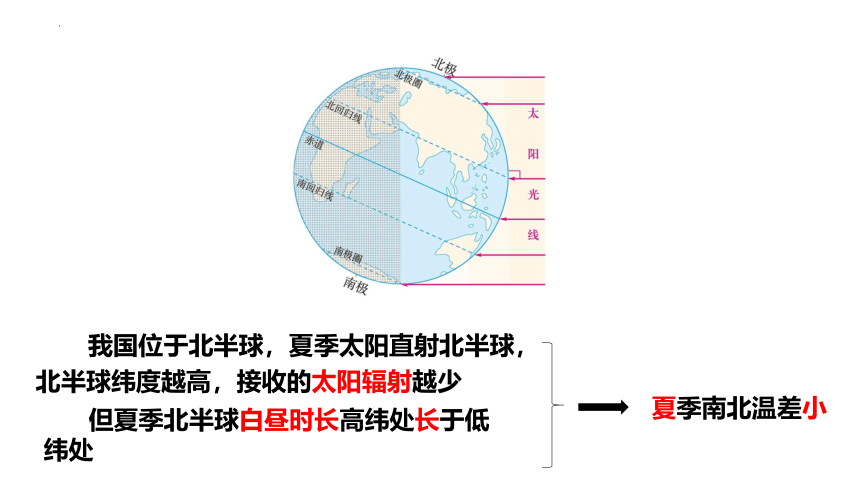 2.2  中国的气候第一课时气温与降水 课件（共62张PPT内嵌视频）2022-2023学年湘教版地理八年级上册